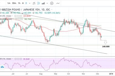 GBP to JPY