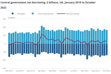 "Peak Stress" is Now Behind the Pound as Government Borrowing Undershoots