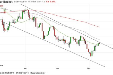 US dollar exchange rates forecast higher