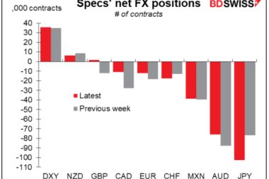 Positioning on the USD