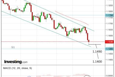 Pound to euro exchange rate week ahead