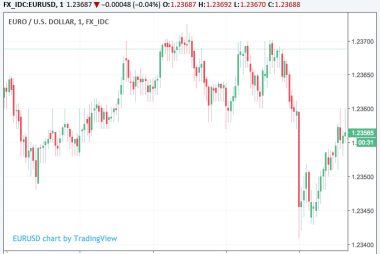 Rude Surprise for EUR/USD as Eurozone CPI is Revised Down