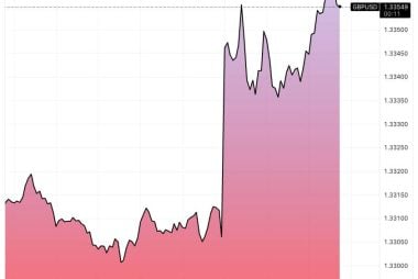 Pound-to-Dollar Boosted by U.S. Inflation Undershoot
