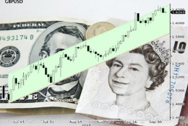 pound dollar rate today 