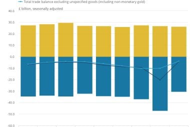 UK trade deficit