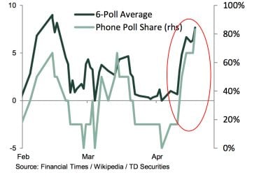 Why Pound Sterling’s Recovery a 'Mirage'