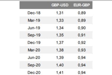 Commerzbank Exchange Rate Forecast Update: U.S. Dollar Loses its Lustre, Enabling other Currencies to Rise
