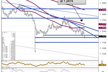 Commerzbank technical forecast
