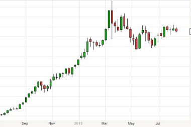 US dollar forecast to rise significantly