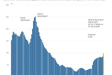 UK debt piles up
