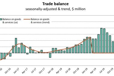 Australian trade balance