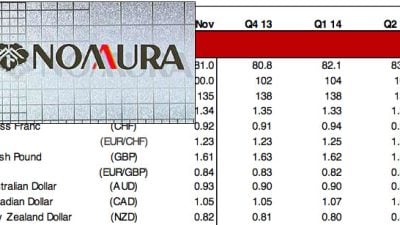 Why Nomura is forecasting the GBP/EUR exchange rate to hit 1.33  (GBP/EUR)