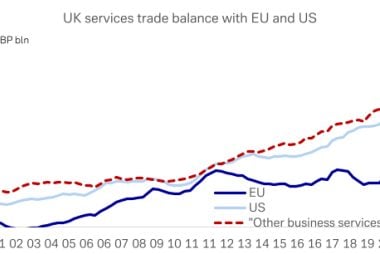 Strong Dollar a Boon for UK Service Exports to the U.S.
