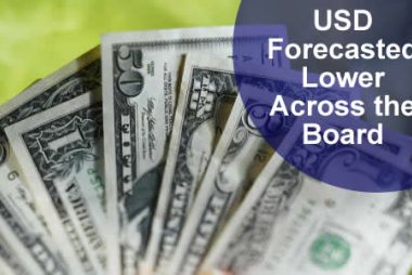 pound predicted higher against us dollar