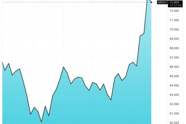Pound-to-Canadian Dollar: Oil Price Pressure