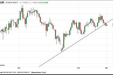 GBP/EUR rate