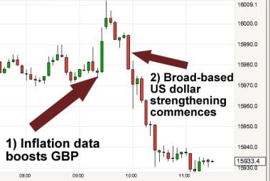us dollar exchange rate strengthens 
