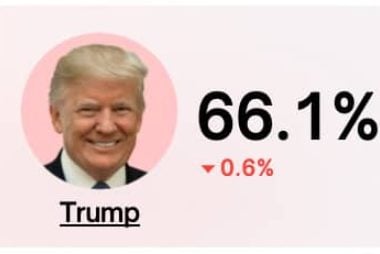5% Decline in Chinese Yuan Seen on Trump Win