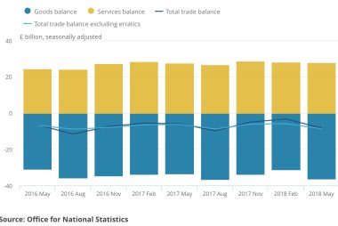 UK trade balance