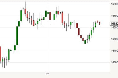 pound dollar exchange rate outlook