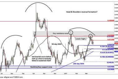 Euro to Pound Sterling analysis chart