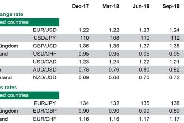 Credit Agricole