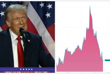 Australian Dollar a Surprise Winner on Trump Victory