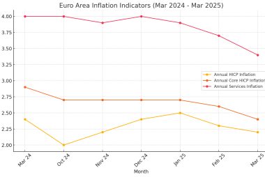Euro Loses Sparkle Following Eurozone Inflation Undershoot