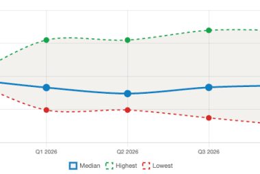 Pound-Dollar Year Ahead Forecast