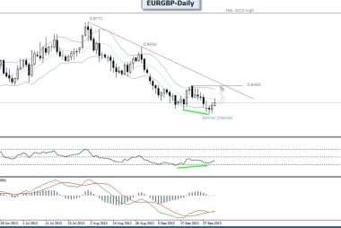 euro to pound exchange rate forecast 