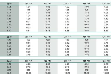 BNP Paribas fx forecasts