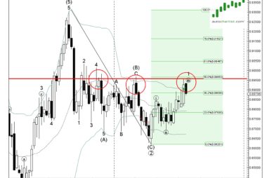 EUR GBP weekly chart