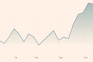 Spike in US bond yields