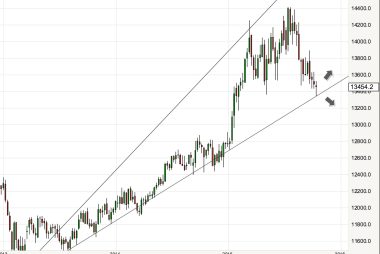 Long term uptrend 
