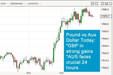pound vs australian dollar exchange rate outlook for today