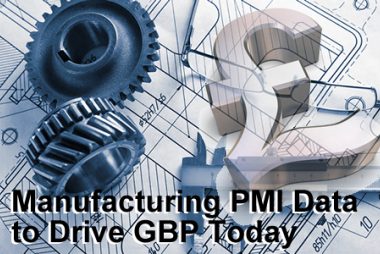 manufacturing pmi to drive british pound today 