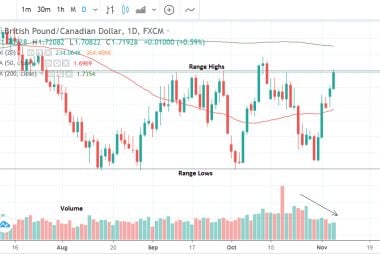 GBP to CAD daily 