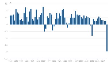 UK economic growth data