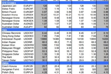 Citi forecasts 