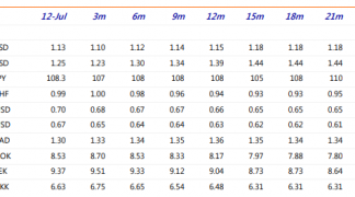 Us To S Exchange Rate Chart