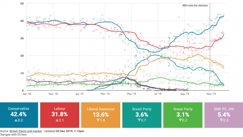 Euro Exchange Rate Trend Chart